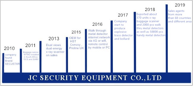 Chine JC Security Equipment Co., Ltd Profil de la société 0